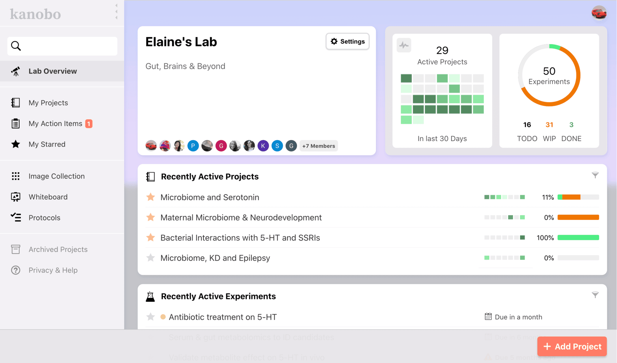 Kanobo dashboard screenshot